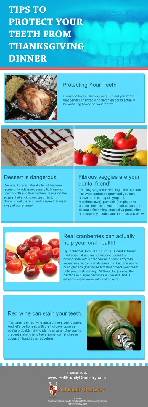 Tips to Protect Your Teeth from Thanksgiving Dinner