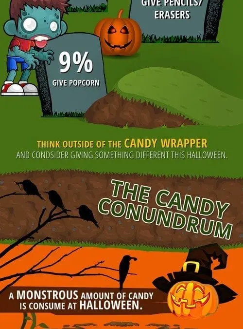 Halloween Habits [infographic]