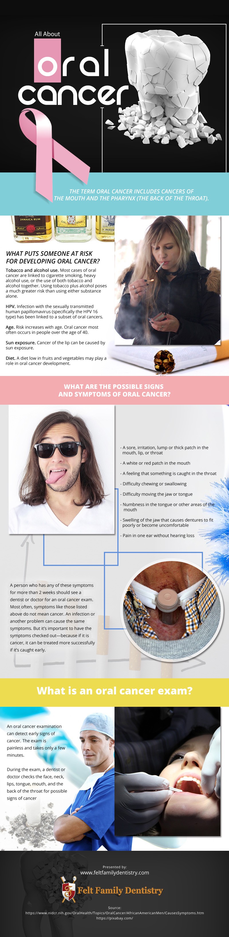 All About Oral Cancer [infographic]